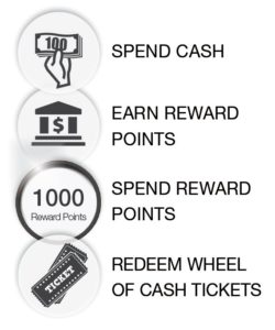 REWARDS